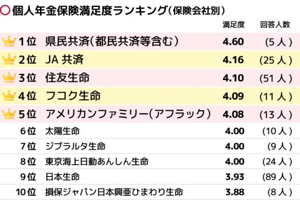 保険の先生
