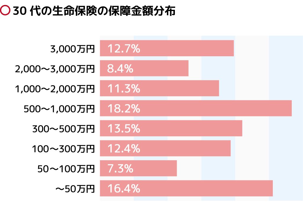 30代に人気の生命保険会社は 満足度ランキングや保険金額も公開 保険の先生