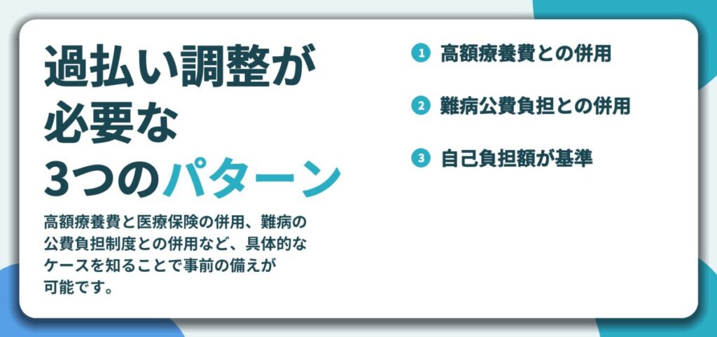 過払い調整が 必要な 3つのパターン。高額療養費との併用、難病公費負担との併用、自己負担額が基準
