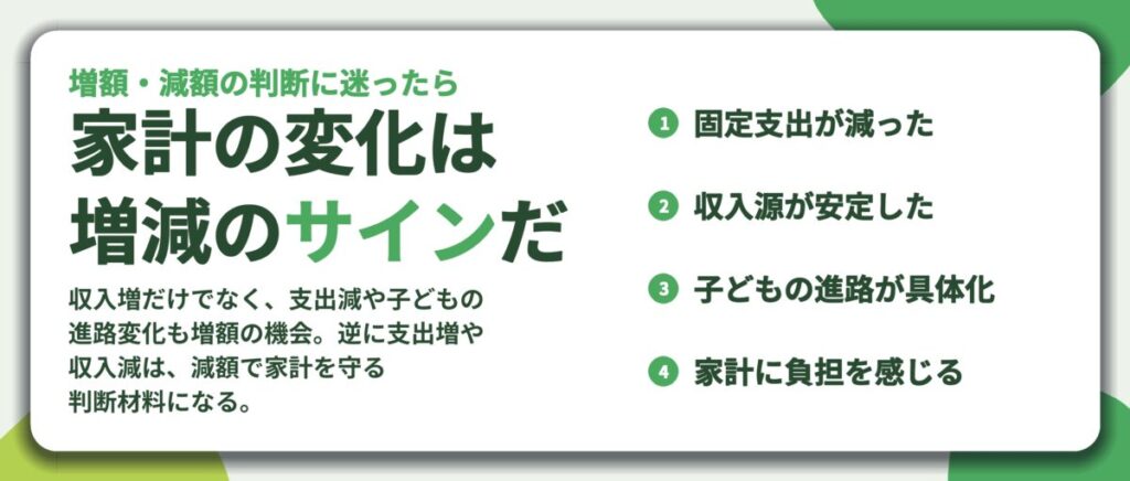 家計の変化は 増減のサインだ。固定支出が減った、収入源が安定した、子どもの進路が具体化、家計に負担を感じる
