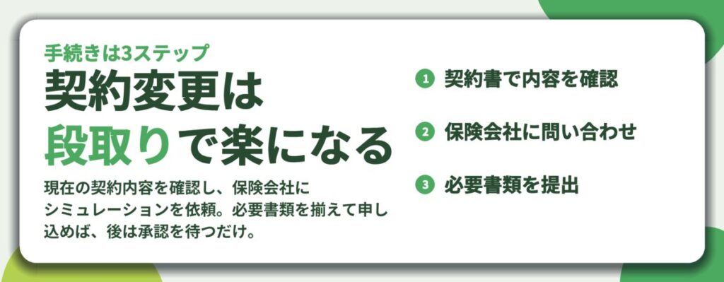 契約変更は 段取りで楽になる。契約書で内容を確認、保険会社に問い合わせ、必要書類を提出