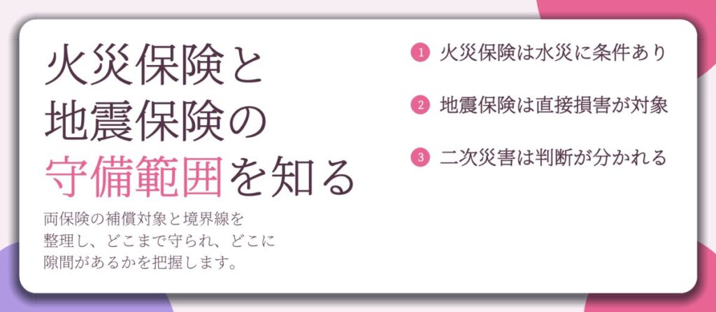 火災保険と 地震保険の 守備範囲を知る。火災保険は水災に条件あり、地震保険は直接損害が対象、二次災害は判断が分かれる