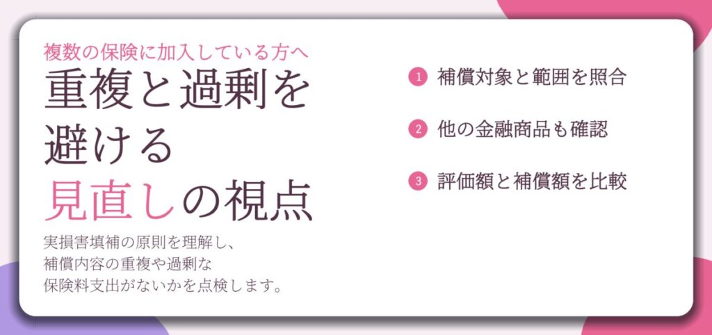 重複と過剰を 避ける 見直しの視点。補償対象と範囲を照合、他の金融商品も確認、評価額と補償額を比較
