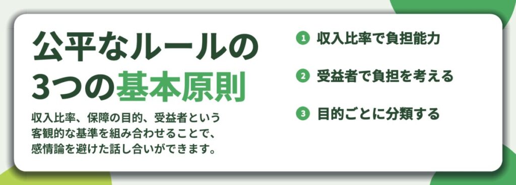 公平なルールの 3つの基本原則。収入比率で負担能力、受益者で負担を考える、目的ごとに分類する