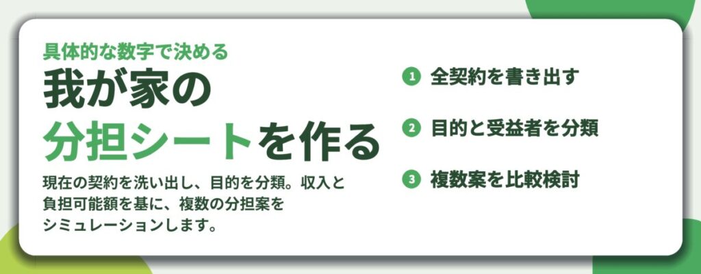 我が家の 分担シートを作る。全契約を書き出す、目的と受益者を分類、複数案を比較検討