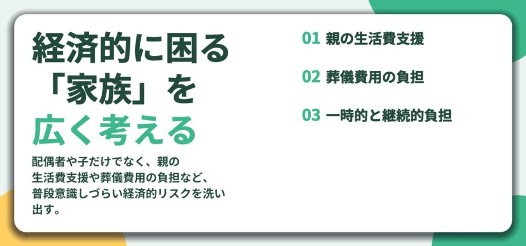 経済的に困る 「家族」を 広く考える。親の生活費支援、葬儀費用の負担、一時的と継続的負担