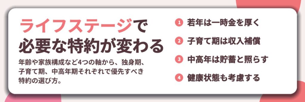 ライフステージで 必要な特約が変わる。若年は一時金を厚く、子育て期は収入補償、中高年は貯蓄と照らす、健康状態も考慮する