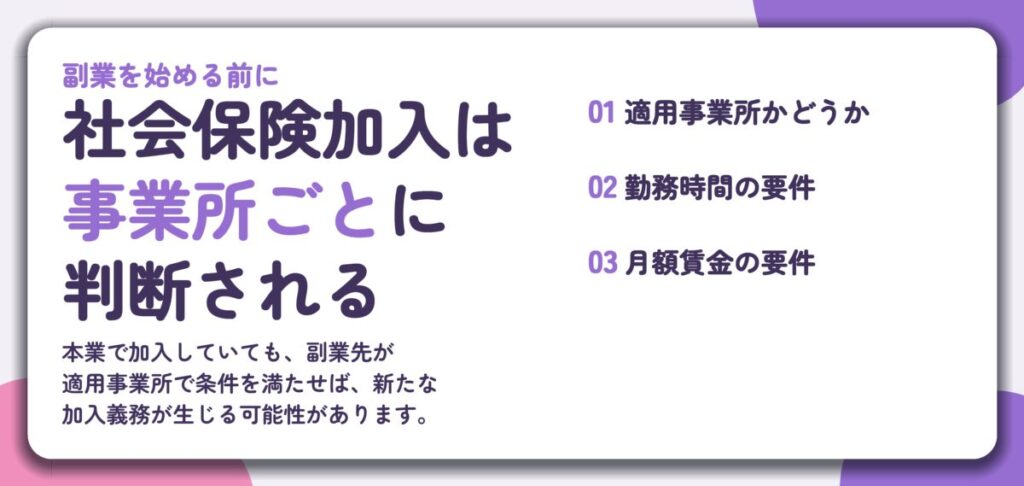 社会保険加入は 事業所ごとに 判断される。適用事業所かどうか、勤務時間の要件、月額賃金の要件
