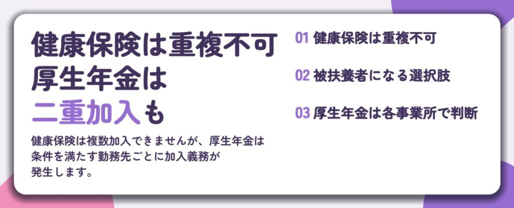 健康保険は重複不可 厚生年金は 二重加入も。健康保険は重複不可、被扶養者になる選択肢、厚生年金は各事業所で判断