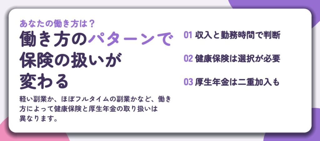 働き方のパターンで 保険の扱いが 変わる。収入と勤務時間で判断、健康保険は選択が必要、厚生年金は二重加入も
