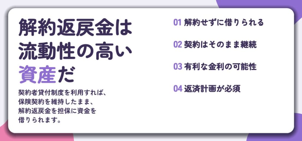 解約返戻金は 流動性の高い 資産だ。解約せずに借りられる、契約はそのまま継続、有利な金利の可能性、返済計画が必須