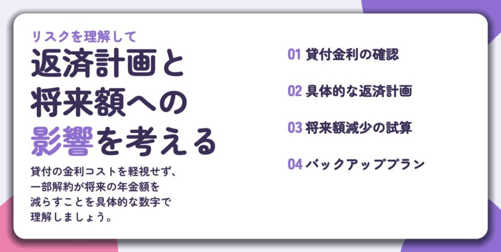 返済計画と 将来額への 影響を考える。貸付金利の確認、具体的な返済計画、将来額減少の試算、バックアッププラン