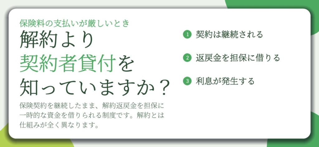 解約より 契約者貸付を 知っていますか？。契約は継続される、返戻金を担保に借りる、利息が発生する