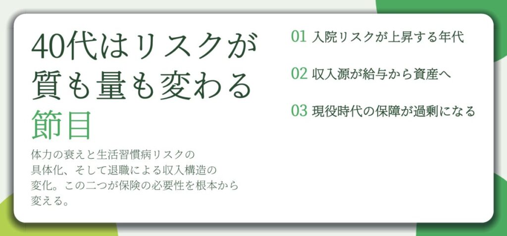 40代はリスクが 質も量も変わる 節目。入院リスクが上昇する年代、収入源が給与から資産へ、現役時代の保障が過剰になる