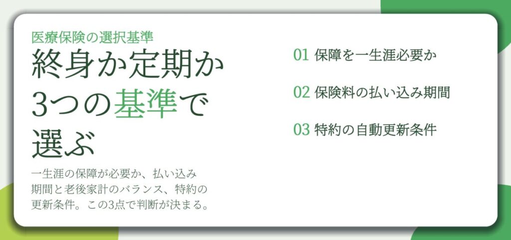 終身か定期か 3つの基準で 選ぶ。保障を一生涯必要か、保険料の払い込み期間、特約の自動更新条件