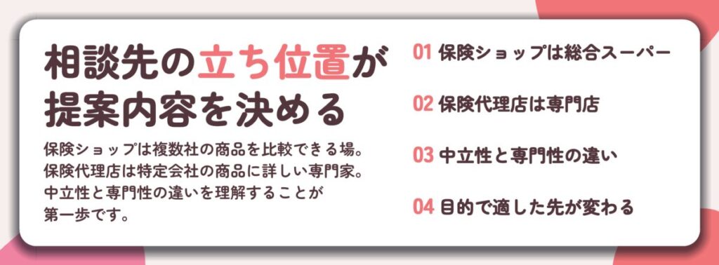 相談先の立ち位置が 提案内容を決める。保険ショップは総合スーパー、保険代理店は専門店、中立性と専門性の違い、目的で適した先が変わる