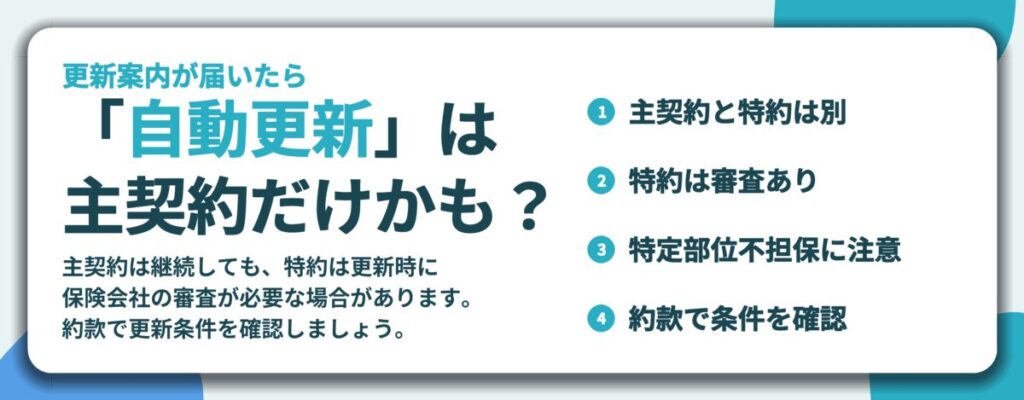 「自動更新」は 主契約だけかも？。主契約と特約は別、特約は審査あり、特定部位不担保に注意、約款で条件を確認