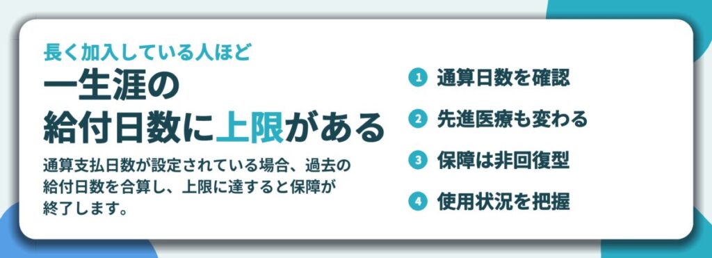 一生涯の 給付日数に上限がある。通算日数を確認、先進医療も変わる、保障は非回復型、使用状況を把握