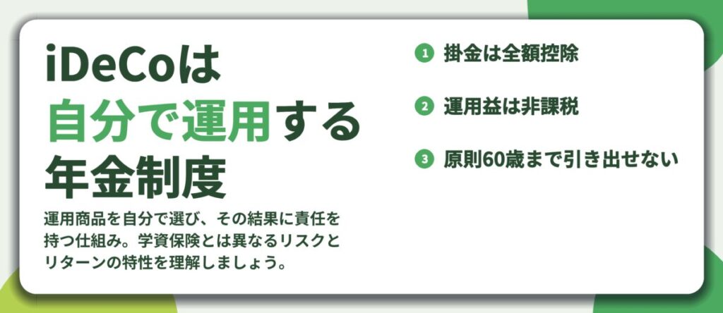 iDeCoは 自分で運用する 年金制度。掛金は全額控除、運用益は非課税、原則60歳まで引き出せない