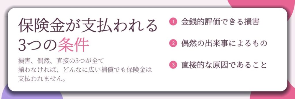 保険金が支払われる 3つの条件。金銭的評価できる損害、偶然の出来事によるもの、直接的な原因であること