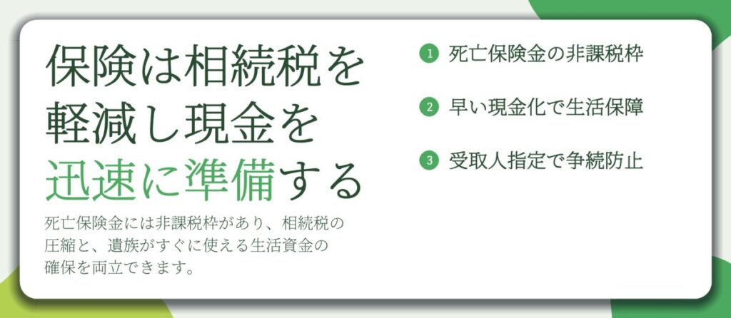 保険は相続税を 軽減し現金を 迅速に準備する。死亡保険金の非課税枠、早い現金化で生活保障、受取人指定で争続防止