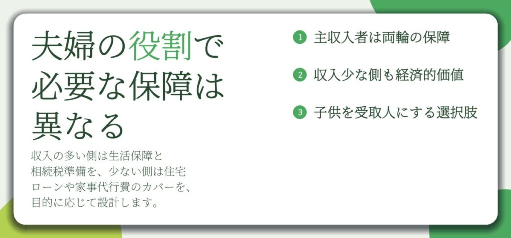 夫婦の役割で 必要な保障は 異なる。主収入者は両輪の保障、収入少な側も経済的価値、子供を受取人にする選択肢