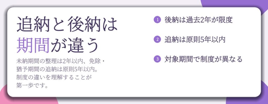 追納と後納は 期間が違う。後納は過去2年が限度、追納は原則5年以内、対象期間で制度が異なる
