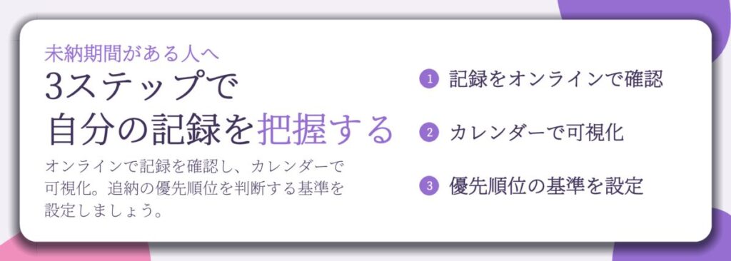 3ステップで 自分の記録を把握する。記録をオンラインで確認、カレンダーで可視化、優先順位の基準を設定