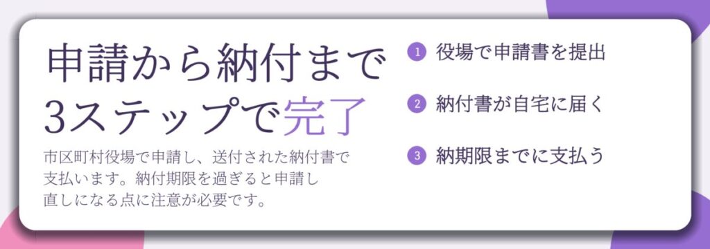 申請から納付まで 3ステップで完了。役場で申請書を提出、納付書が自宅に届く、納期限までに支払う