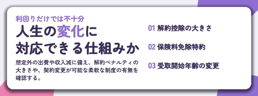 人生の変化に 対応できる仕組みか。解約控除の大きさ、保険料免除特約、受取開始年齢の変更