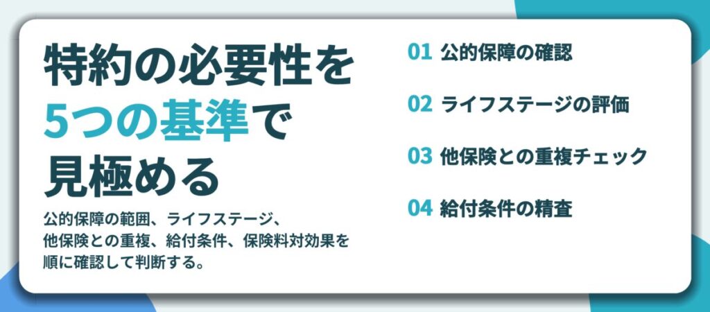 特約の必要性を 5つの基準で 見極める。公的保障の確認、ライフステージの評価、他保険との重複チェック、給付条件の精査