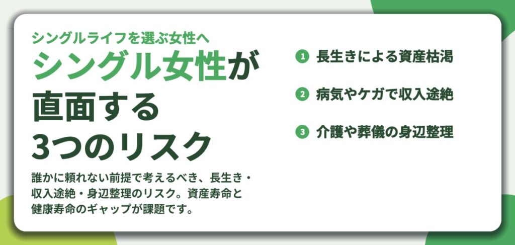 シングル女性が 直面する 3つのリスク。長生きによる資産枯渇、病気やケガで収入途絶、介護や葬儀の身辺整理