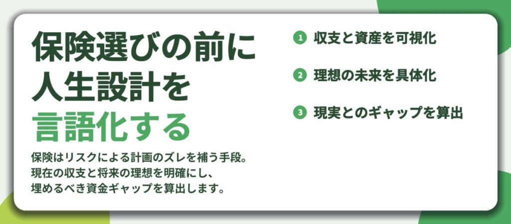 保険選びの前に 人生設計を 言語化する。収支と資産を可視化、理想の未来を具体化、現実とのギャップを算出