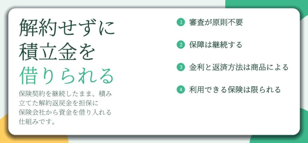 解約せずに 積立金を 借りられる。審査が原則不要、保障は継続する、金利と返済方法は商品による、利用できる保険は限られる