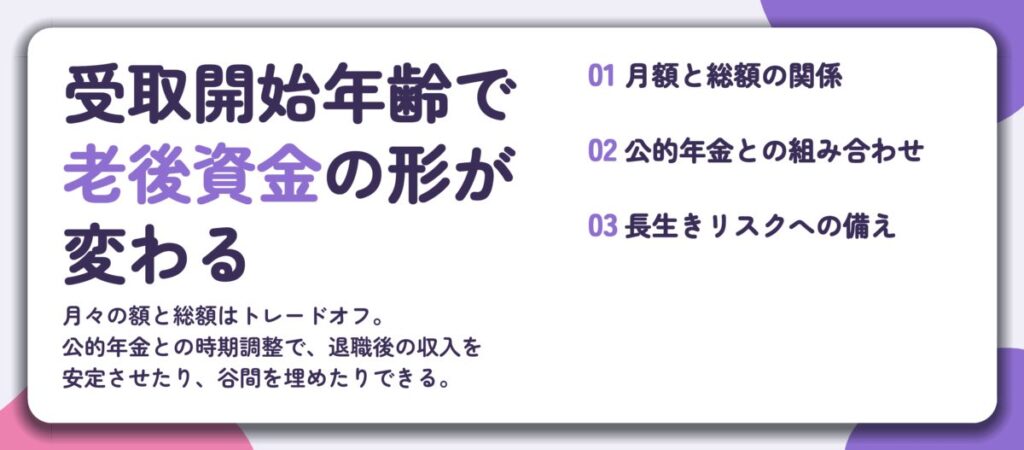受取開始年齢で 老後資金の形が 変わる。月額と総額の関係、公的年金との組み合わせ、長生きリスクへの備え