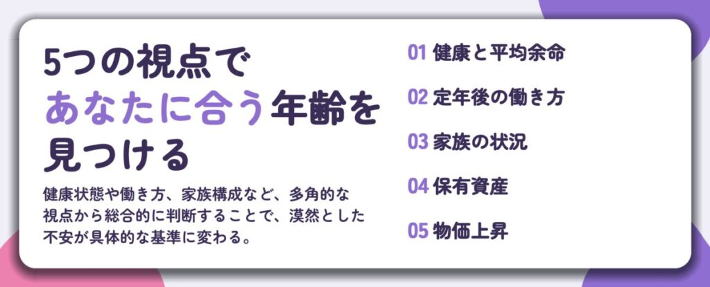 5つの視点で あなたに合う年齢を 見つける。健康と平均余命、定年後の働き方、家族の状況、保有資産、物価上昇