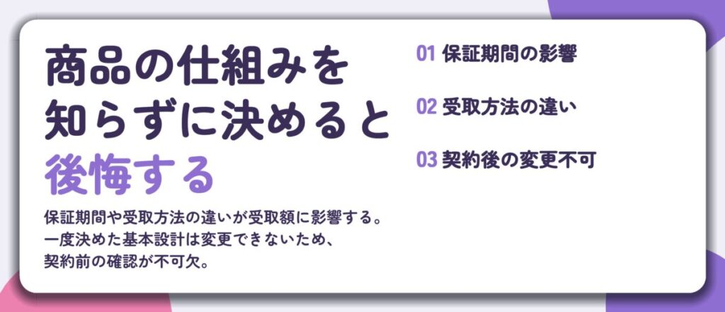 商品の仕組みを 知らずに決めると 後悔する。保証期間の影響、受取方法の違い、契約後の変更不可