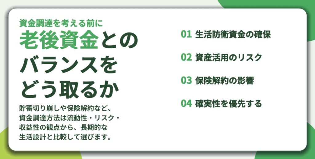老後資金との バランスを どう取るか。生活防衛資金の確保、資産活用のリスク、保険解約の影響、確実性を優先する
