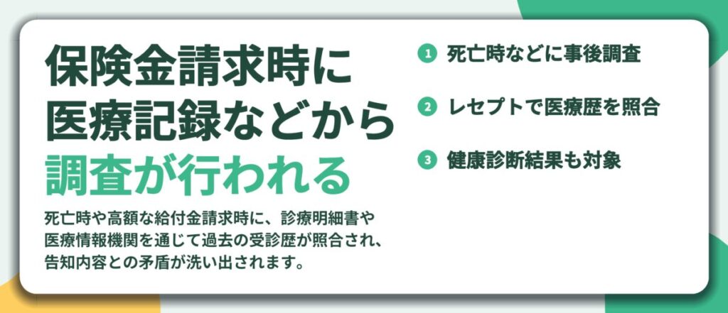 保険金請求時に 医療記録などから 調査が行われる。死亡時などに事後調査、レセプトで医療歴を照合、健康診断結果も対象