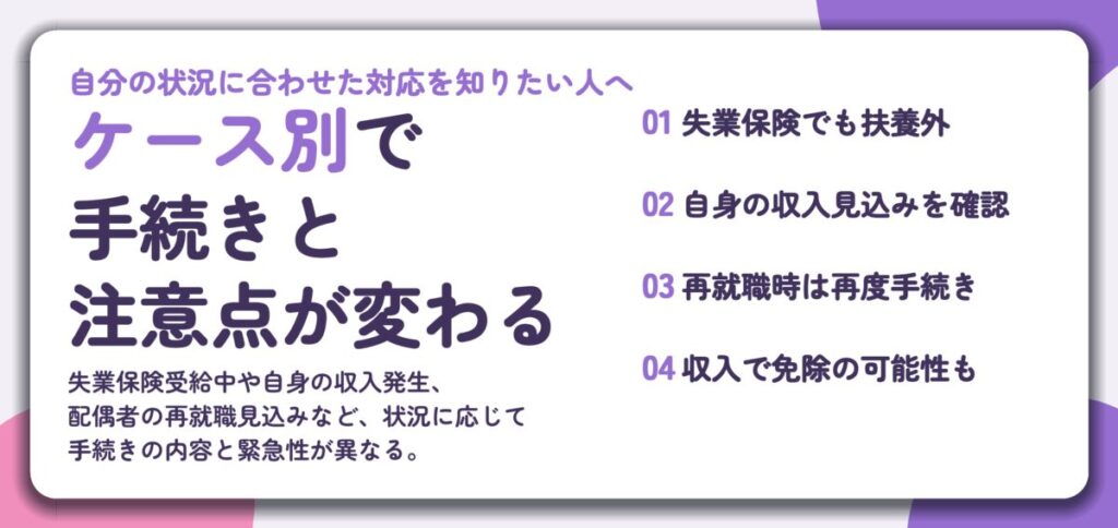ケース別で 手続きと 注意点が変わる。失業保険でも扶養外、自身の収入見込みを確認、再就職時は再度手続き、収入で免除の可能性も