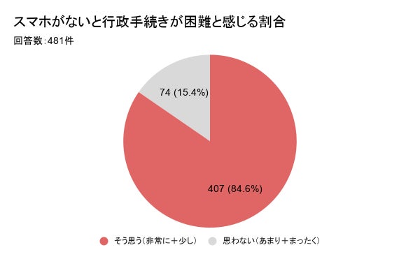マイナ保険証への切り替え、約半数の人が手続き未完了？知っておきたい必要性と手続き方法