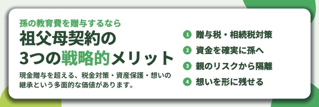 祖父母契約の 3つの戦略的メリット。贈与税・相続税対策、資金を確実に孫へ、親のリスクから隔離、想いを形に残せる