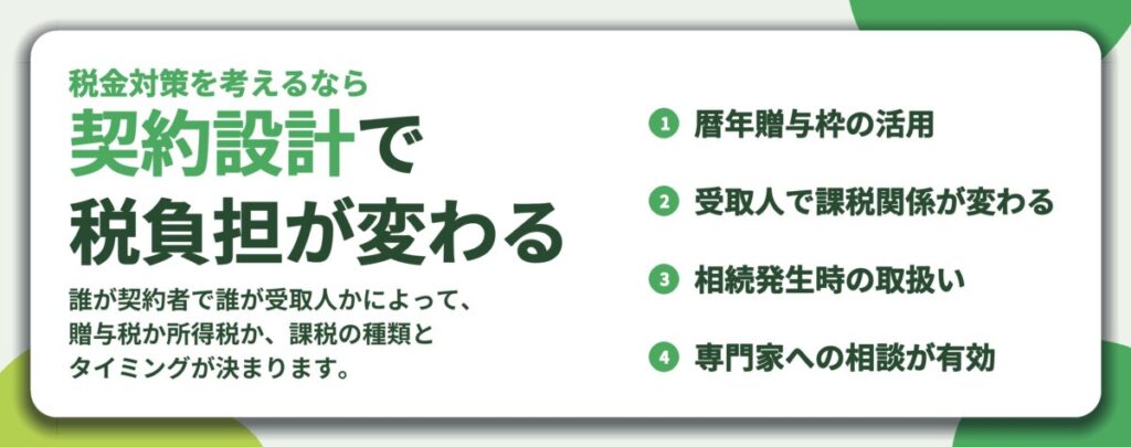 契約設計で 税負担が変わる。暦年贈与枠の活用、受取人で課税関係が変わる、相続発生時の取扱い、専門家への相談が有効