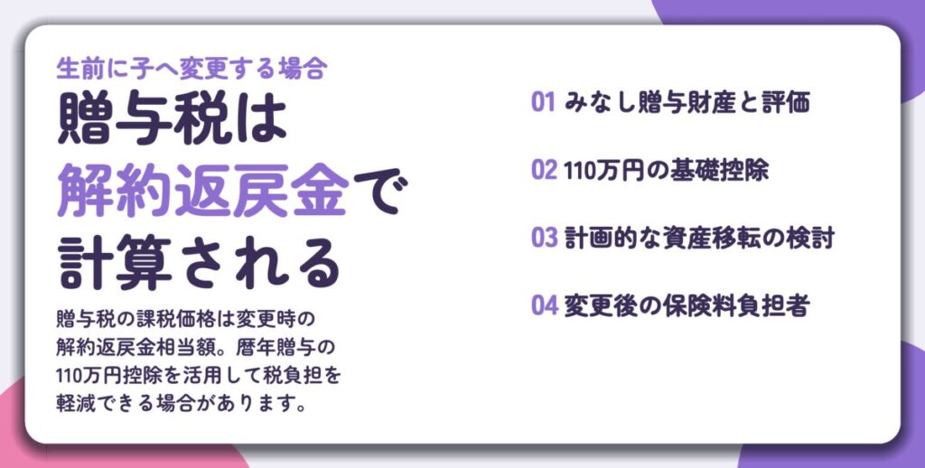 贈与税は 解約返戻金で 計算される。みなし贈与財産と評価、110万円の基礎控除、計画的な資産移転の検討、変更後の保険料負担者