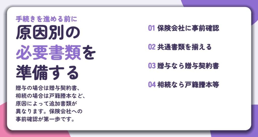 原因別の 必要書類を 準備する。保険会社に事前確認、共通書類を揃える、贈与なら贈与契約書、相続なら戸籍謄本等