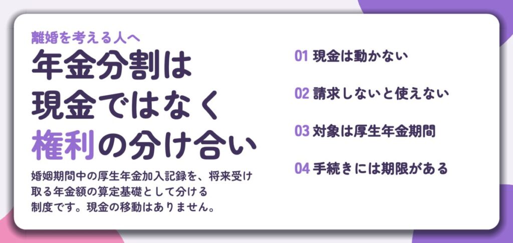 年金分割は 現金ではなく 権利の分け合い。現金は動かない、請求しないと使えない、対象は厚生年金期間、手続きには期限がある