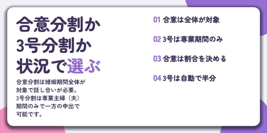 合意分割か 3号分割か 状況で選ぶ。合意は全体が対象、3号は専業期間のみ、合意は割合を決める、3号は自動で半分