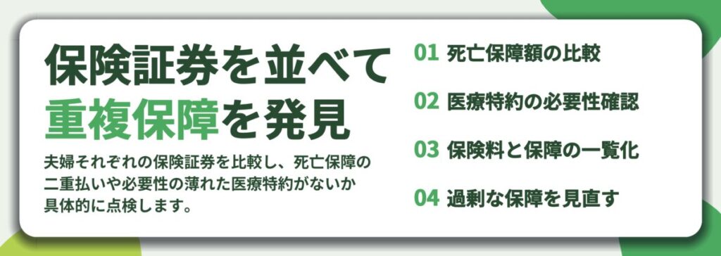 保険証券を並べて 重複保障を発見。死亡保障額の比較、医療特約の必要性確認、保険料と保障の一覧化、過剰な保障を見直す