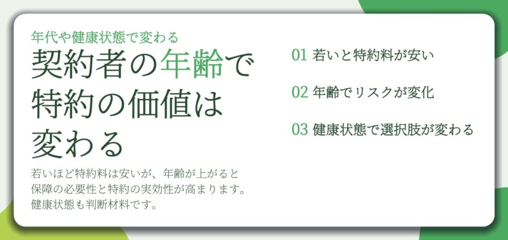 契約者の年齢で 特約の価値は 変わる。若いと特約料が安い、年齢でリスクが変化、健康状態で選択肢が変わる