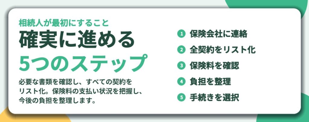 確実に進める 5つのステップ。保険会社に連絡、全契約をリスト化、保険料を確認、負担を整理、手続きを選択